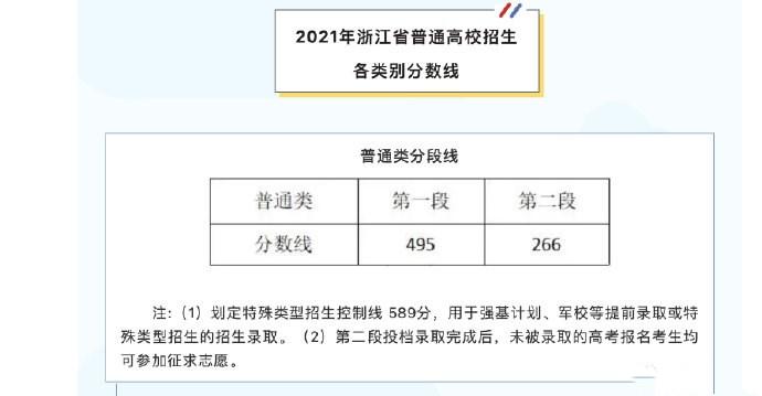 2021浙江高考430分是什么水平 凭什么浙江高考分数高