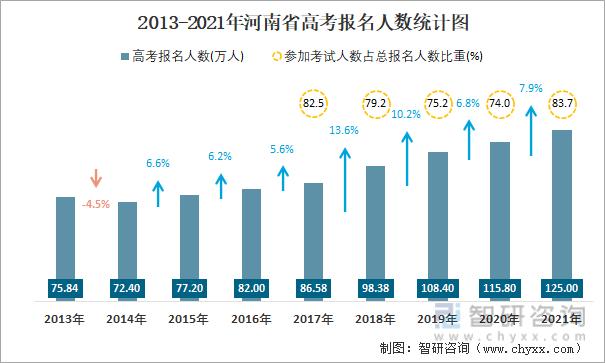 2021河南高考报名人数统计 2020江苏高考报名人数