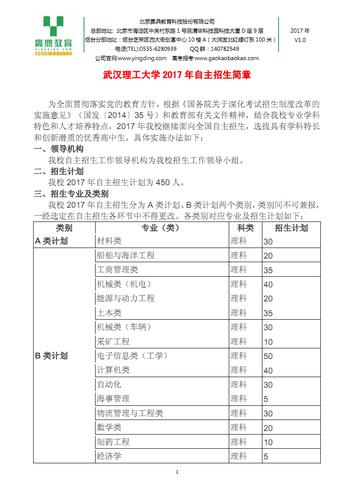 2015年武汉理工大学自主招生考试相关内容
