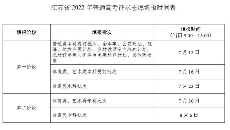2022年江苏高考专科志愿填报时间 高考志愿怎样填报