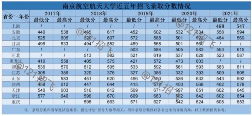 2021中国十大空乘学校排名 中国十大空乘学校分数线