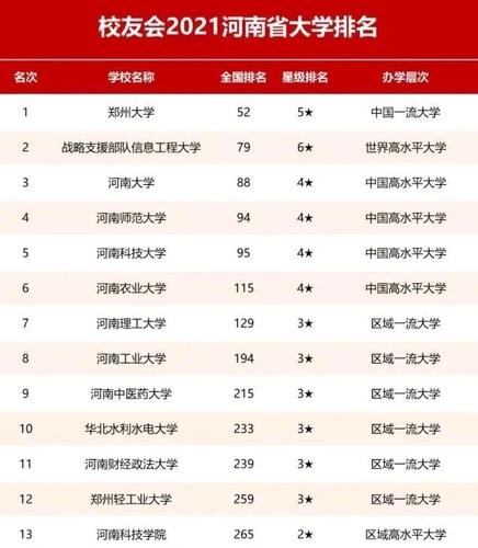 河南的一本大学有哪些大学排名 河南一本大学排名最新排行榜