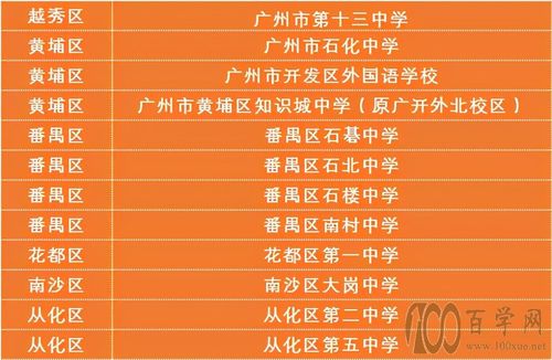 2021广州中考志愿如何填报 广州中考填报志愿技巧