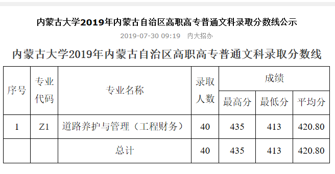 2019内蒙古大学分数线汇总（含2017-2019历年录取） 内蒙古大学21年录取分数线
