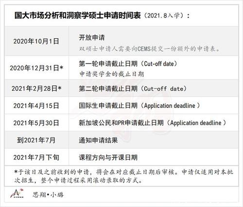 2021年新加坡国立大学申请条件 新加坡国立大学mba申请条件