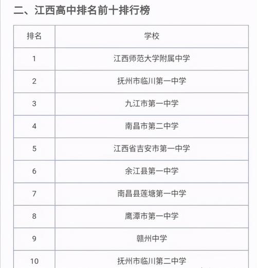 2021江西省十大重点高中排名 江西省高中排名前三十