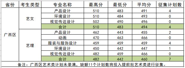 2021柳州工学院录取分数线一览表 贺州学院2021年录取分数线是多少