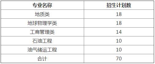 2021年中国石油大学(北京)克拉玛依校区选科要求对照表（在湖北招生） 中国石油大学北京