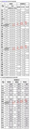 2017年四川美术学院录取分数线 2023年美术生联考分数线