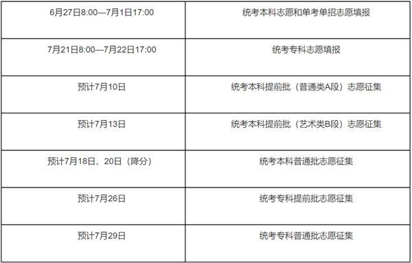 2022年北京高考志愿填报时间 北京志愿填报
