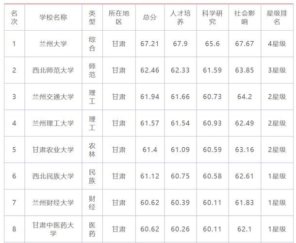 甘肃省大学排名＿2015大学排行榜 甘肃高校大学排名