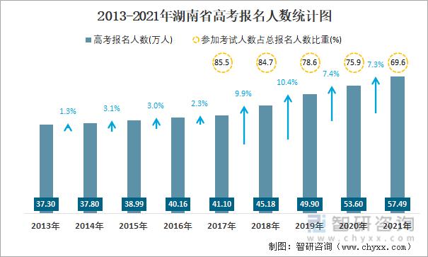 湖南高考人数2021年多少人 2021年湖南有多少人参加高考