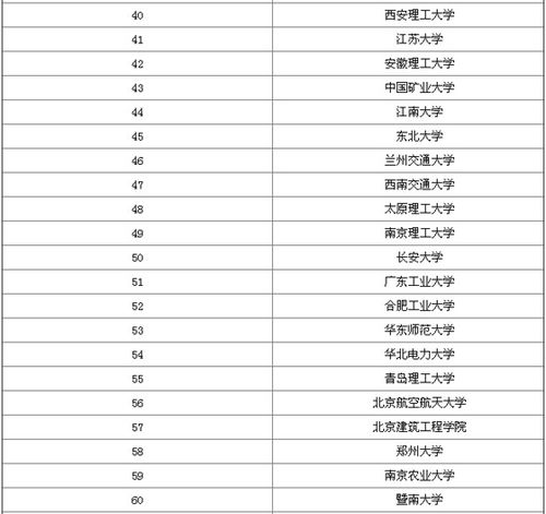 2017-2018年中国大学环境工程专业竞争力排行榜 环境工程专业排名