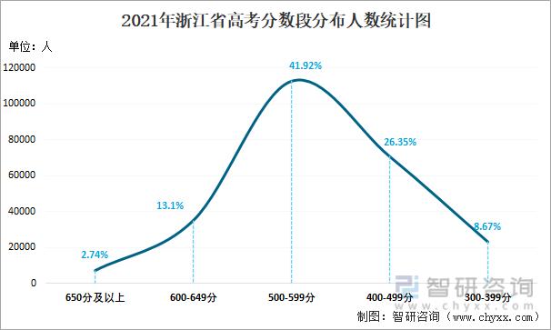 2021浙江高考总分810还是750 2019年浙江高考人数是多少
