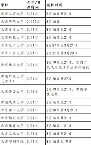 北京高校延迟开学通知2021 2021北京高校开学时间