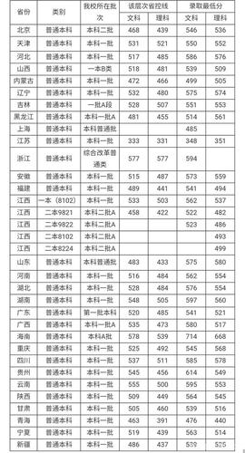 2020江西财经大学艺术类录取分数线汇总（含2018 福州大学艺术生分数线