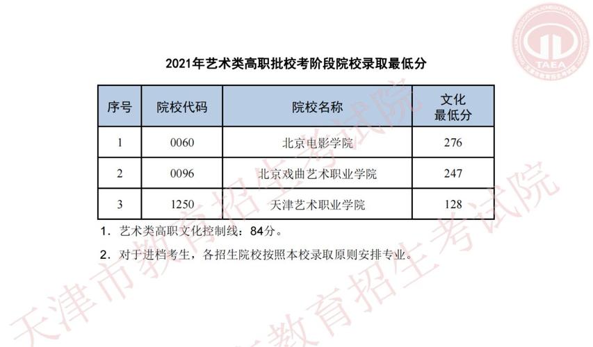 天津体育职业学院2020高职扩招考试时间地点 高职考试报名时间