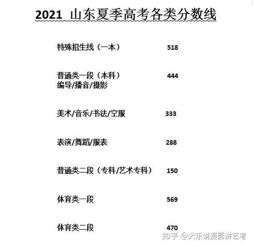山东省高考分数怎么算 山东省高考总分多少2021年