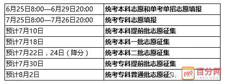 2017年北京高考志愿填报时间及入口 高考志愿查询入口