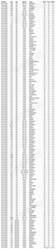 2019河北北方学院艺术类录取分数线（含2017-2019历年） 河北经贸大学分数线2019
