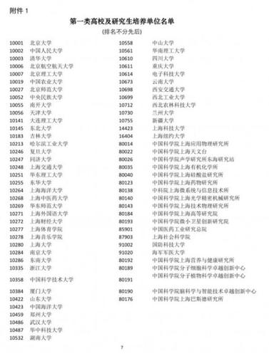 四所高校应届生可直接落户上海 上海留学生落户大学名单