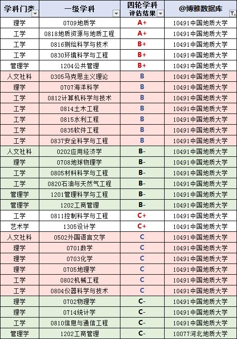 中国地质大学（武汉）双一流学科名单有哪些（2个） 中国地质大学武汉地质工程