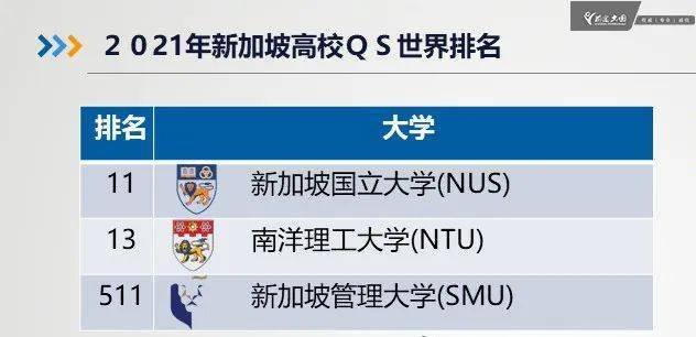2019-2020新加坡国立大学世界排名多少【QS最新第11名】 新加坡国立大学 世界排名