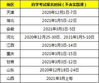 天津2021年4月自考报名时间延长 2020年自考本科的考试时间