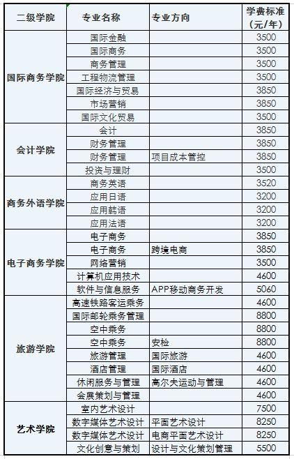 2017年湖南外贸职业学院单招简章 湖南涉外经济学院单招录取规则