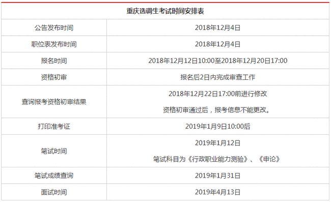 2016年重庆高考报名要求及报名条件 2020重庆选调生报名时间