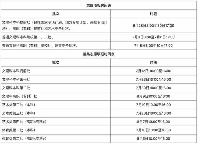 2022四川高考志愿填报时间表 四川2022高考报名时间截止时间