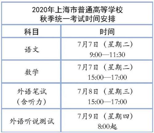 2017年上海高考考场规则 2017上海高考发生了什么