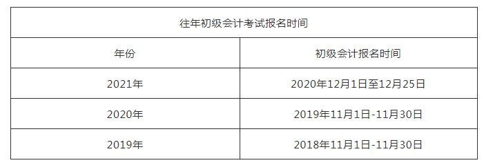 内蒙古2021年初级会计职称考试报名时间安排