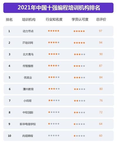 中国十大教育机构排名 中国教育培训机构排名前十