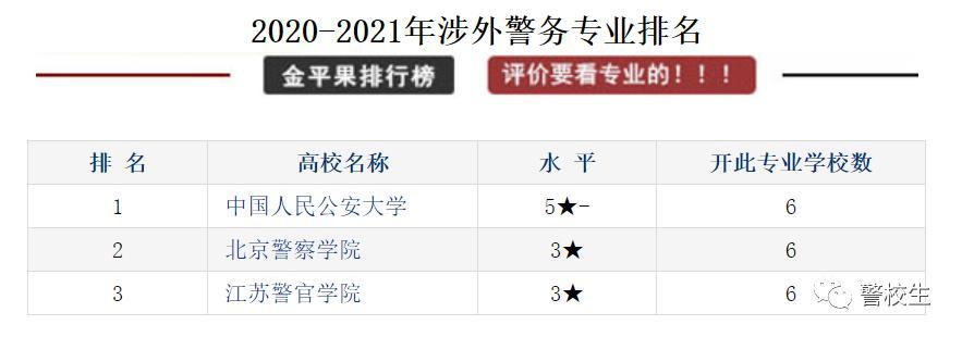 刑事科学技术专业大学排名 中国十大野鸡警校