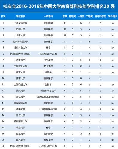 中国矿业大学学科评估结果排名 第五轮学科评估完整名单