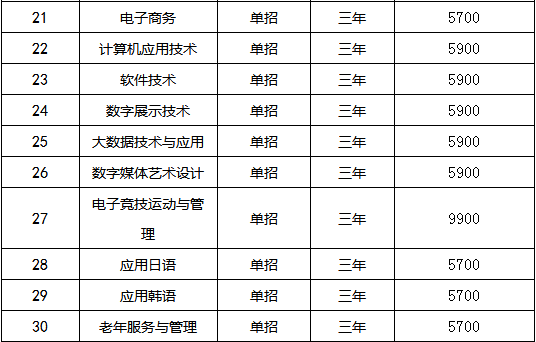 2015年信阳涉外职业技术学院招生简章