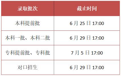 2022年四川高考志愿填报批次设置 四川省2022年高考报名是什么时间