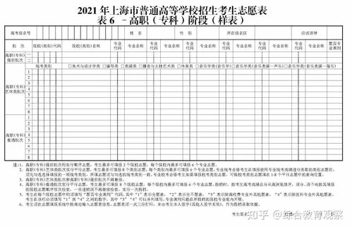 2021年上海市普通高等学校招生志愿填报 2021上海高考招生专业目录电子版