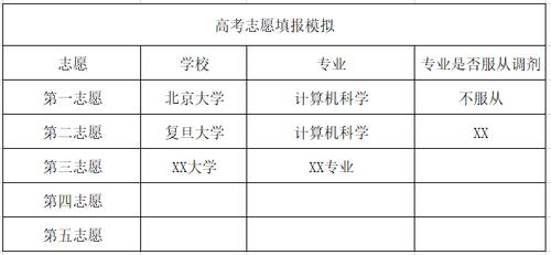 2020年北京高考志愿填报指南手册 高考填志愿指南书