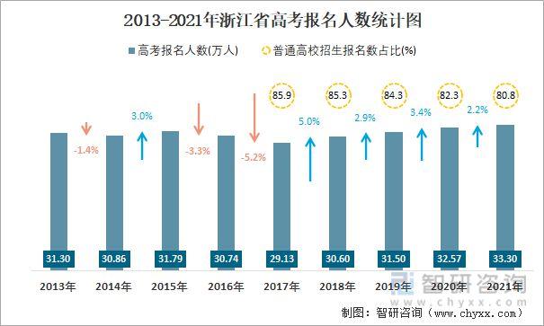 2021浙江高考390分是什么水平 2021年全国各省高考人数