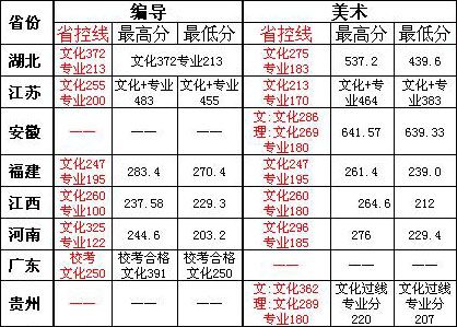 2017年湖南女子学院艺术类专业校考报名时间及入口 河南省2017艺术生分数线