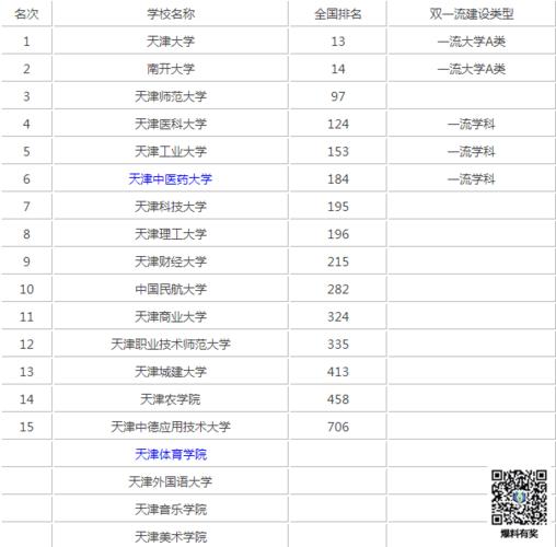 天津民办大学排名最好的民办学校有哪些 天津的民办大学