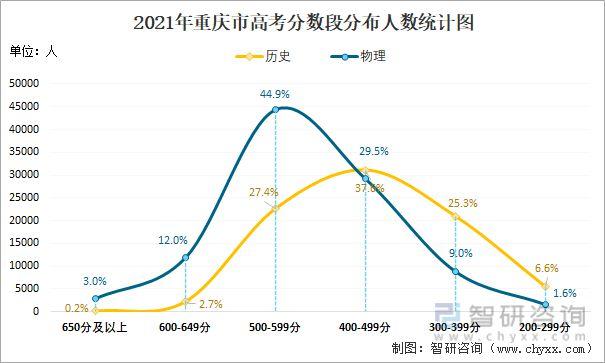2021重庆高考人数统计 重庆新高考会考2021