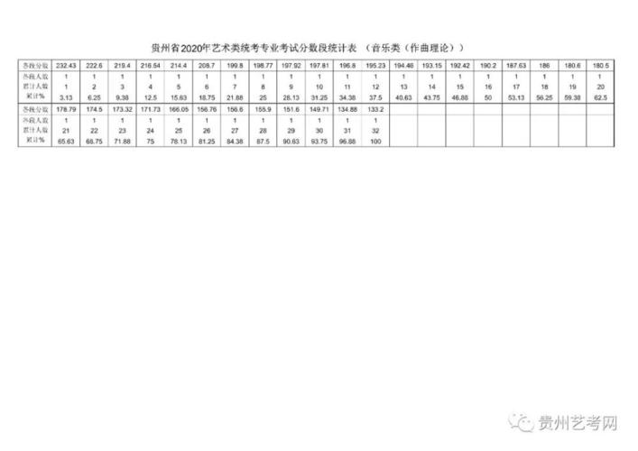2012年贵州省美术专业统考简章 贵州省音乐类统考排名