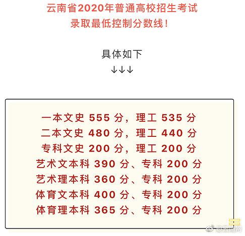 云南一本线多少分2022