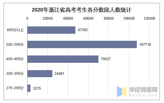 2018 2020浙江高考报名人数汇总 历年高考人数是多少 浙江高考人数2020年多少人