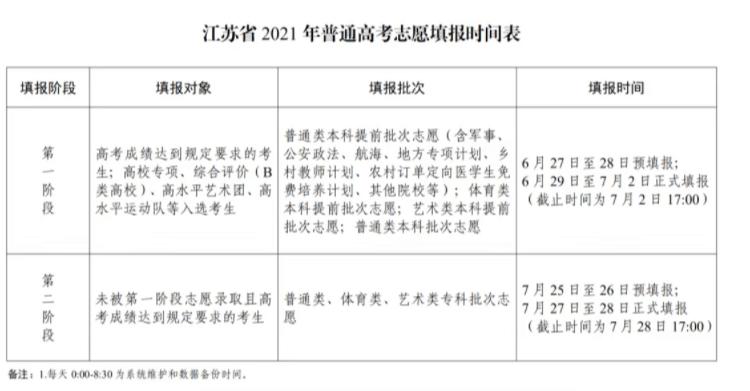 2021年江苏省高考志愿填报批次设置 2020江苏高考志愿填报指南(完整版)