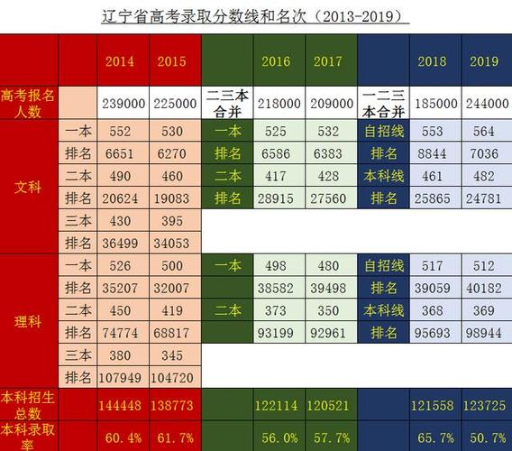 2017年辽宁高考总分 2017年高考总分是多少