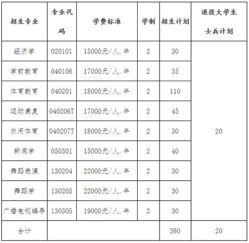 武汉体育学院体育科技学院一年学费是多少钱
